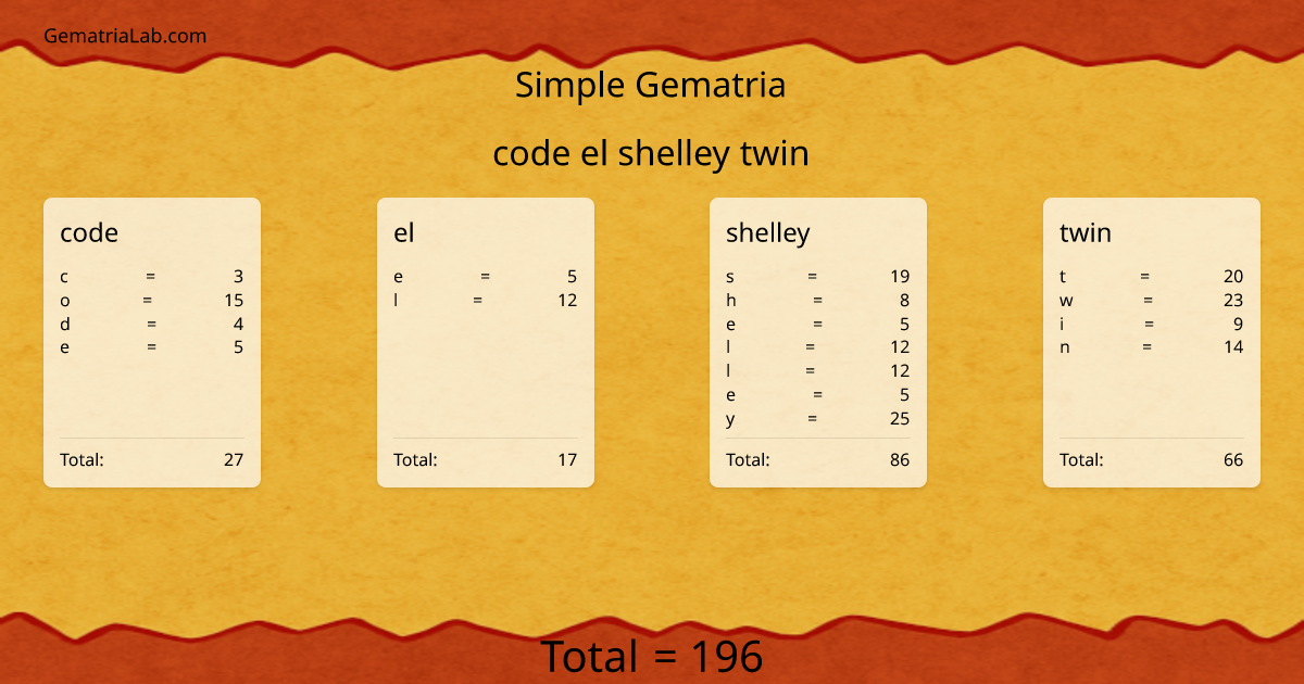 code el shelley twin in simple Gematria